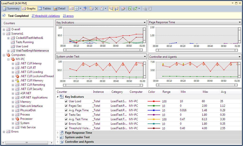 Load Testing Graphical view The graphical view of the result gives the high level view of the test result, but the complete test result data is stored in the repository.
