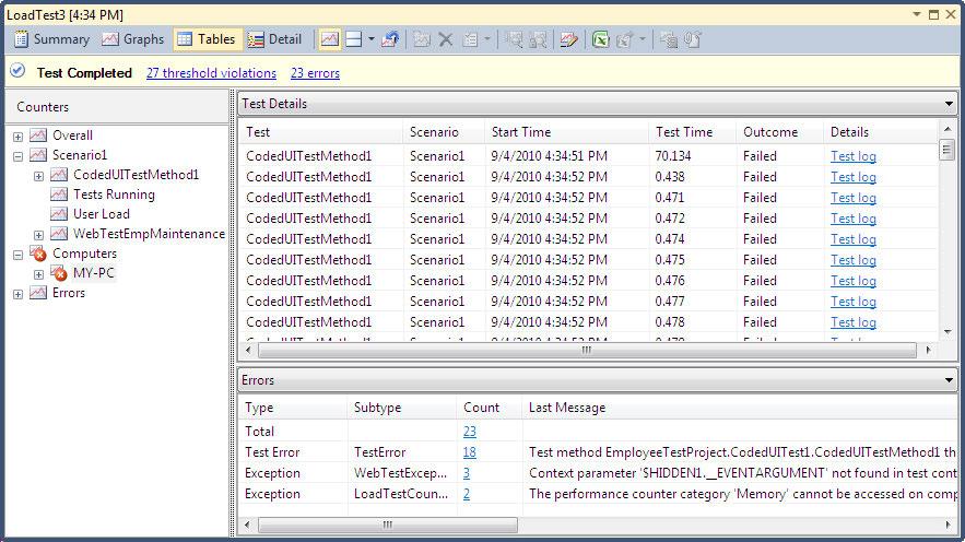Load Testing The details shown are the type of exceptions, sub type of the exception, number of exceptions raised, and the detailed error message. Both of these table headers are dropdowns.