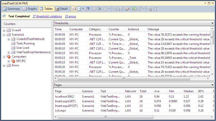 Chapter 7 There are many other counter details provided by the tabular view which can be viewed by selecting from the drop-down list.