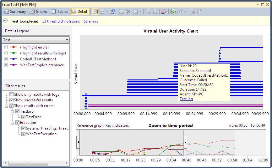 Load Testing Details view The details view tab shows the virtual user activity chart, which is used for analyzing virtual user activity during the Load Test.