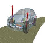 -Kinematics and Compliance -Full Vehicle Road