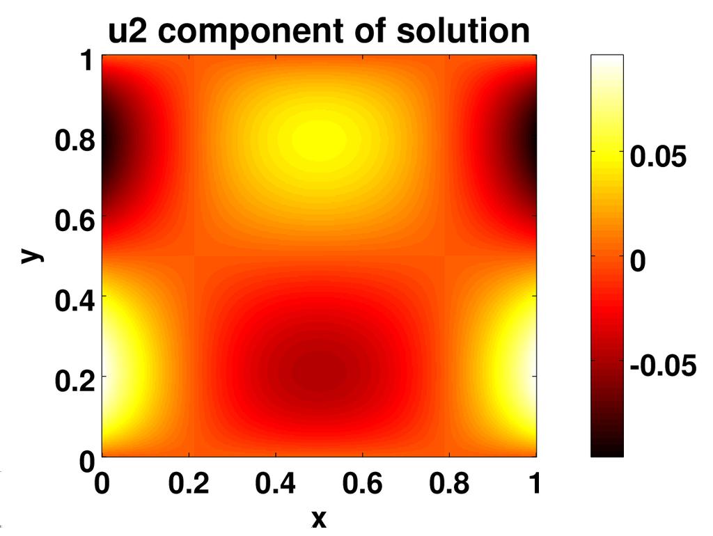 A visualisation of 2 this analytical solution is shown in Figure 5.1.