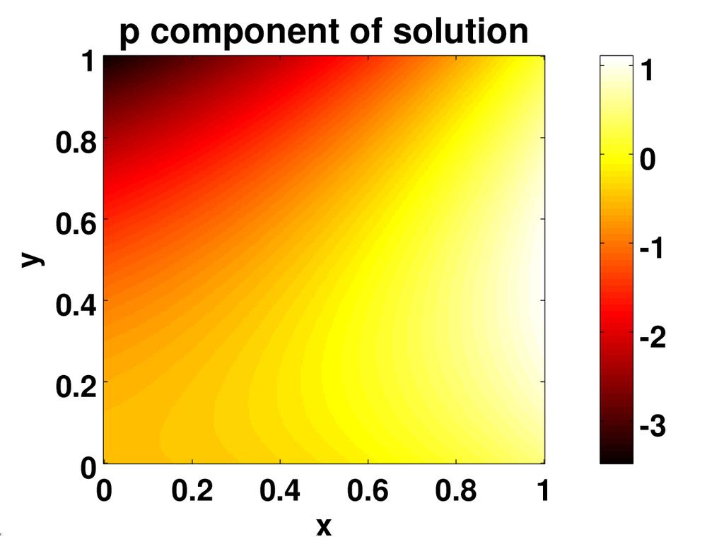 and the continuous solution, which indeed approaches zero as the number of elements in the mesh increases.