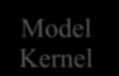 model kernel