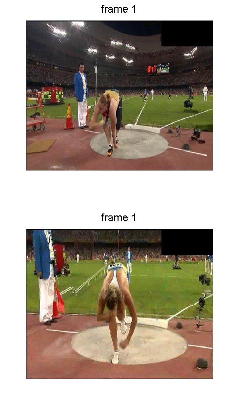 For each correspondence, frames corresponds to similar athlete posture. broadcasts.