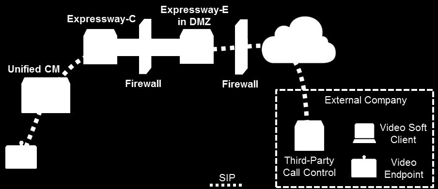 Introduction etc thus, extending the rich media services beyond the boundaries of the enterprise. Cisco Expressway Series consists of Cisco Expressway-E and Cisco Expressway-C. Figure 4.