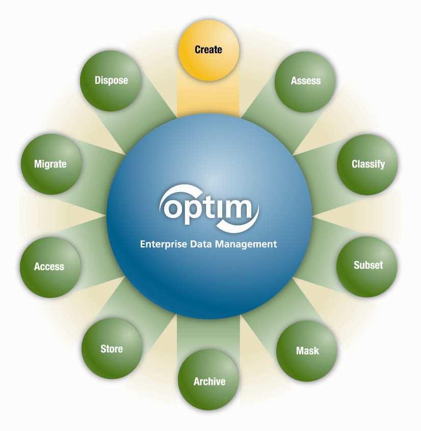 Optim Solutions Optim Data Growth Solution (Archiving) Improve performance Control data growth, save storage Support retention compliance Enable application retirement Streamline upgrades Optim Test