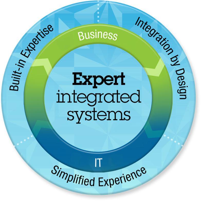 TM Systems with integrated expertise and built for cloud Built-in Expertise Capturing and automating what experts