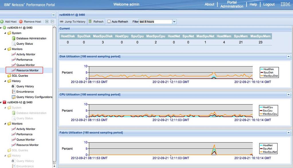 sessions Workload Management View Events Table skew/storage search Capacity Planning Monitor enhancements