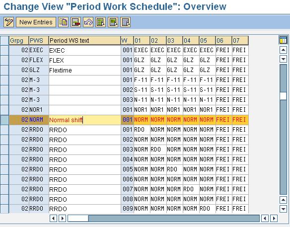 Period work schedules are defined in the SAP Implementation Guide (use transaction SPRO, then select SAP REFERENCE IMG) under Time Management Work Schedules Period Work Schedules Define Period Work