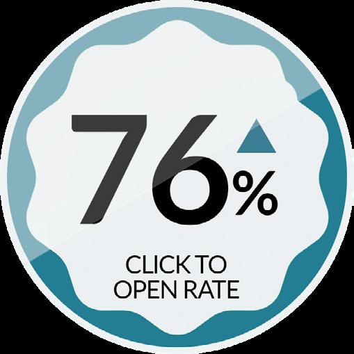 According to the results, testing subject lines increased the open rate by an average of 9%, while testing the sending time increased clicks by an average of 22%.