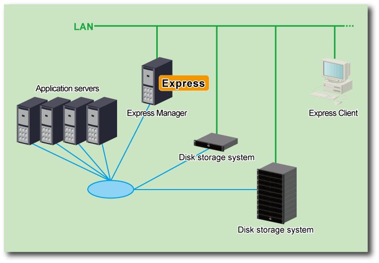 Figure 2.1 Schematic view showing hardware conditions Point Number of management for Disk storage systems Express is recommended to manage less than 10 Disk storage systems.