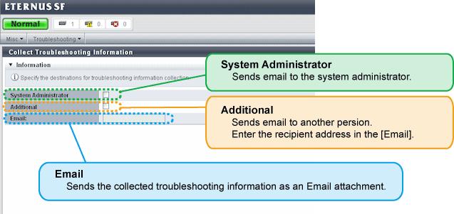 - Trouble information collection This is used when collecting detailed information about the trouble, which can be collected via the Express Web GUI or a command.