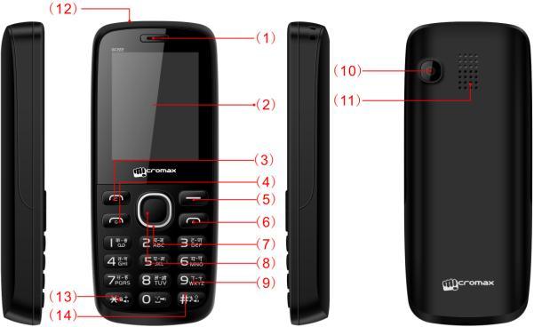 2. Phone Layout 1 Receiver 8 OK Key 2 Screen 9 Keypad 3 Call Key G/C 10
