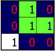 3 shown below illustrates a special case that a genuine branch is triple counted.