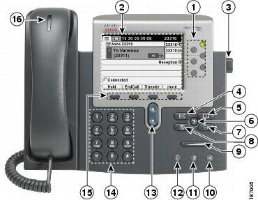 Cisco Unified IP Phone 7962G Phone Features Cisco Unified IP Phone 7962G The following figure identifies the