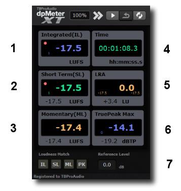 4.3 Readout Panel 1) Integrated (IL): displays integrated loudness, small led in the top-left corner indicates if value is in range, small number below counts over s, measurement parameters are