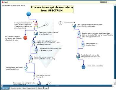 Step 3 - ACCELERATE Integrate Automate Accelerate Centralized