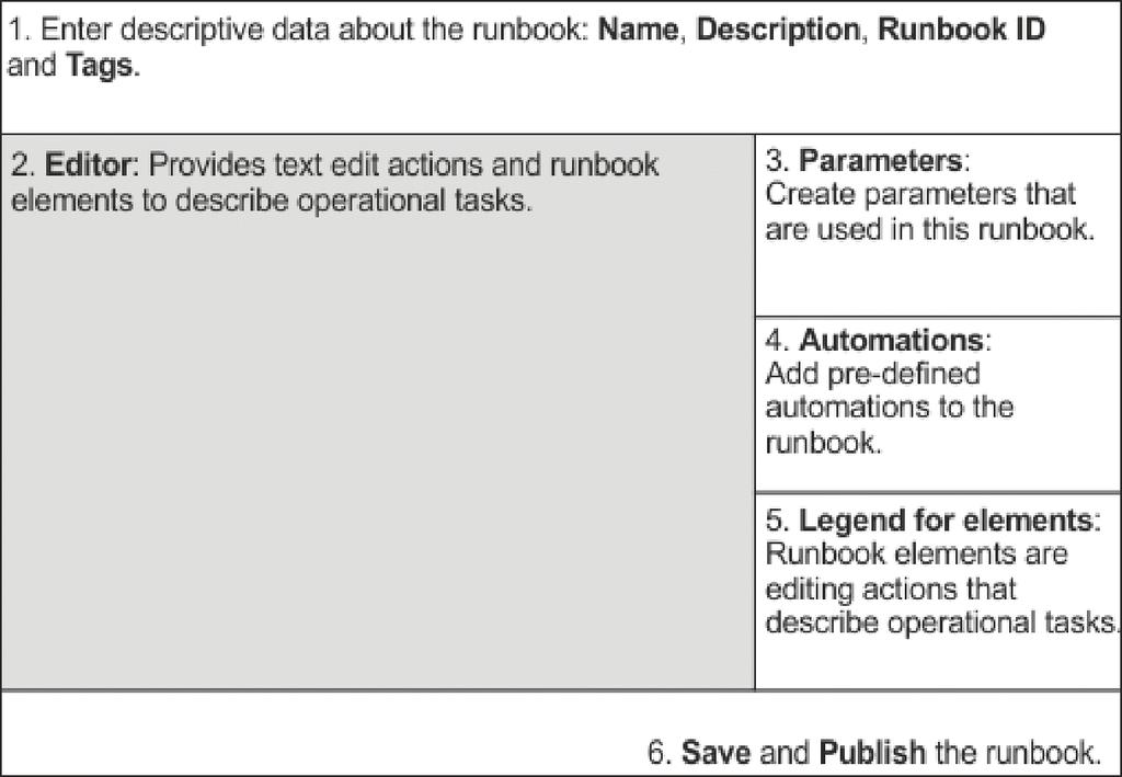 Edit a runbook Follow the steps outlined in Run your first runbook on page 71.