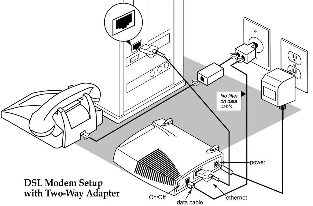 Step 6: Install the Efficient Networks DSL Modem Your computer should be turned on. Your modem should be turned OFF.