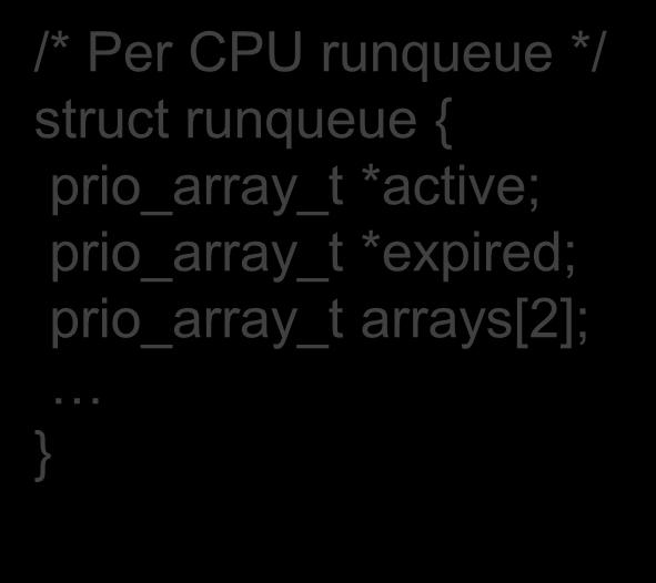 idx; next = list_entry(queue->next, task_t, run_list); /* Per CPU runqueue */ struct runqueue { prio_array_t *active; prio_array_t *expired;