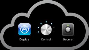 Systems Manager Mobile Device Management Device Management controls ios, Android, Mac, and
