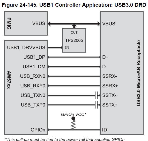 Industrial Programmable I/Os: USB USB (2) (USB 3.0/2.0 x1; USB 2.0 x1) Two xhci USB Controllers with different configurations: Standard Line Rate PHY USB Port 1 (USB1) USB 3.0 5Gbps Internal SS (USB3.