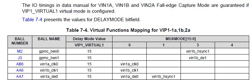 Virtual IO Timing Modes Virtual IO Timing Modes are pre-defined IO timing settings that are coded in the Device ROM.