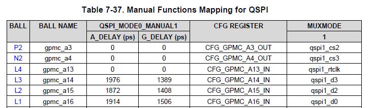 Manual IO Timing Modes Manual IO Timing Modes are IO timing settings that must be calculated and programmed by system software based on seed values in the datasheet.