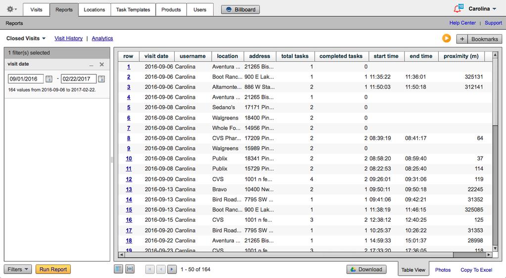 4. Running Reports VisitBasis Reports tool extracts your data according to the selected