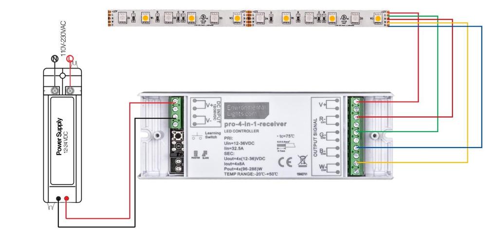 Operating Instructions LED Pro 4-in-1 Receiver Connect the LED load to the receiver using the terminal blocks.