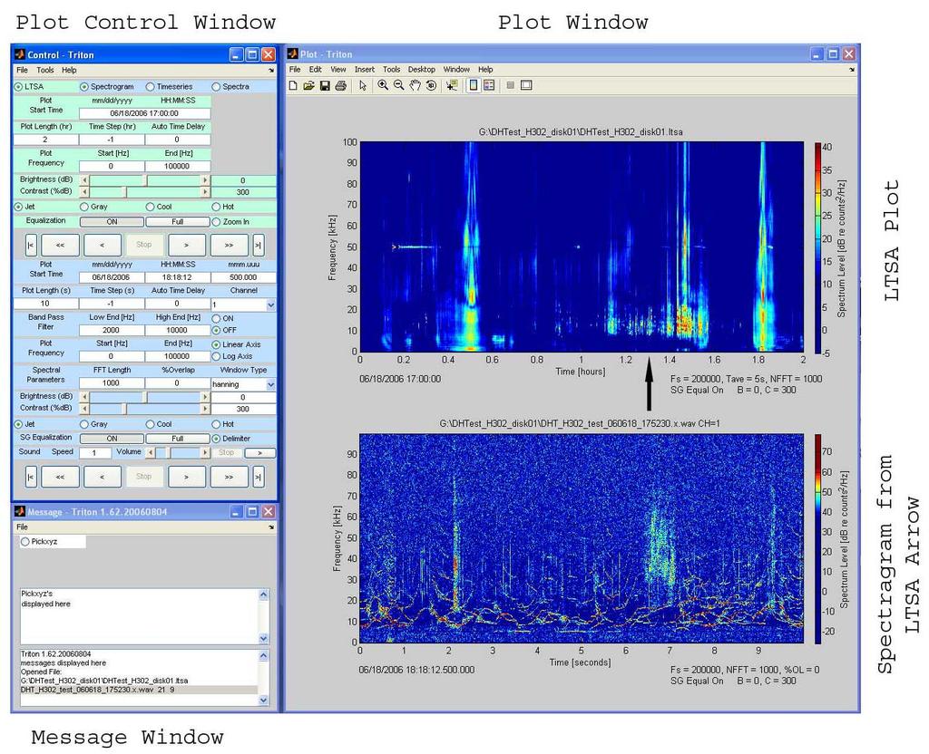 Triton Software MATLAB based GUI For WAV/XWAV files: Display data as Time Series Spectra Spectrograms Play audio