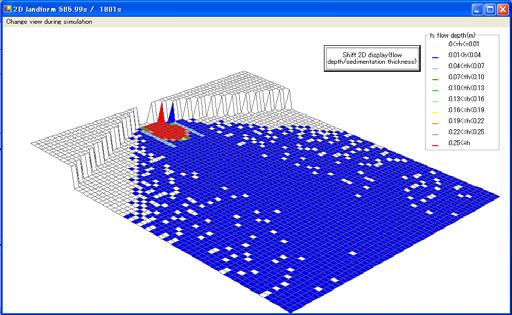 Output It animates real-time image of flow depth, moving bed surface, initial bed surface, and fixed bed in the longitudinal figure.