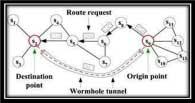 1660 network and tunnels those to another location. The tunneling or retransmitting of bits could be done selectively [9].