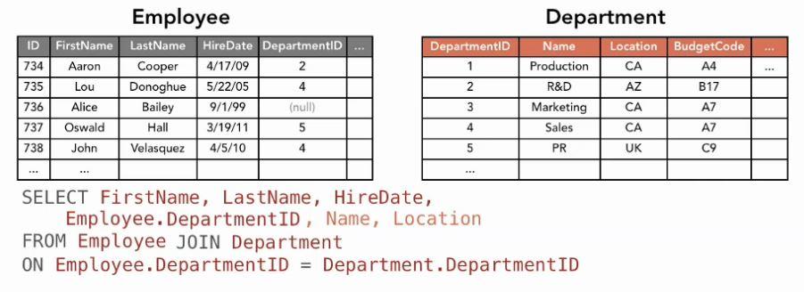 Joining Tables What I could do is just to prefix that with the name of the table, and it wouldn't actually really matter which one we picked, but we need to be explicit so that SQL doesn't get