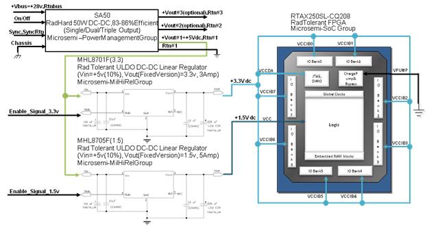 Power-Supply Solutions to Power the RTAX-S FPGA Figure 4 SX-A Device Selection Dialog