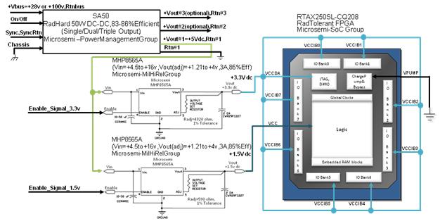Designing Radiation-Tolerant Power-Supplies for the RTAX-S/SL/DSP FPGA The schematic view is shown in Figure 3.