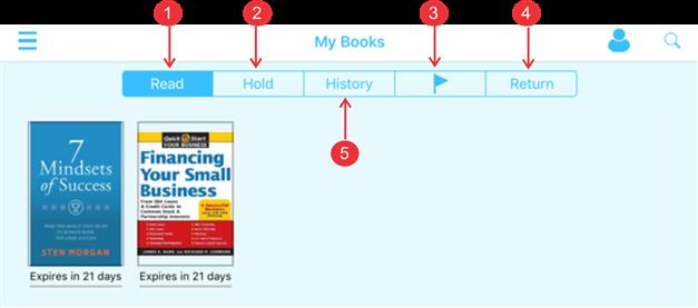 2.3 My Books menu This menu displays the titles you have checked out, put on hold, or flagged. 1. Titles you currently have checked out or are available to borrow 2.