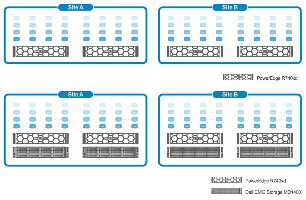 As shown in Figure 5, the solution design consists of multiple infrastructure components, such as server, storage, network, load balancer, and firewall reverse proxy.