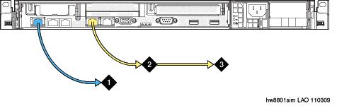 Connection schema for simplex server Connection schema for simplex server The following graphic shows the connection schema for a S8800 simplex server