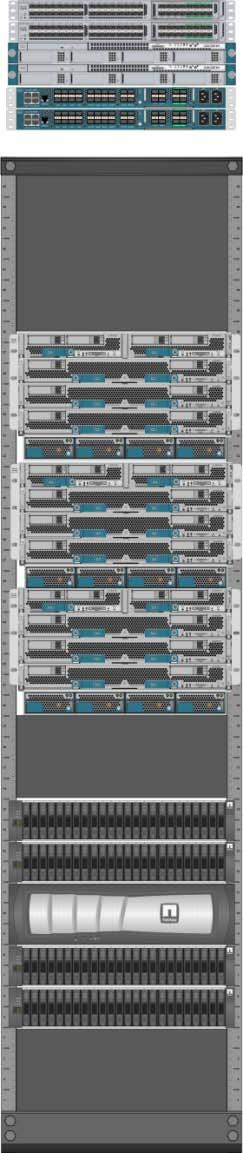 Introducing FlexPod Cisco Nexus Family Switches Cisco UCS B-Series Blade Servers and UCS Manager NetApp FAS 10GE and FCoE Benefits Low-risk standardized shared infrastructure supporting a wide range