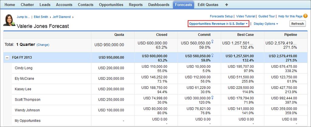 Configuring Collaborative Forecasts Because the field must be a custom currency field, you can forecast on revenue, but not quantity.