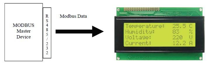 SC004MBS 0x4 Characters MODBUS RTU Slave SC004MBS is a MODBUS slave device that receives data from a Master MODBUS device and display them on the panel.