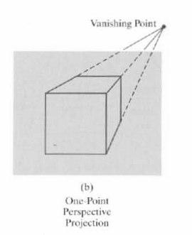 One-Point Perspective One