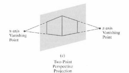 parallel to projection