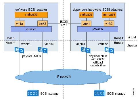 Configuring iscsi Multipath iscsi Multipath Setup on the VMware Switch Parameter State (port-profile) Default Disabled iscsi Multipath Setup on the VMware Switch Before enabling or configuring