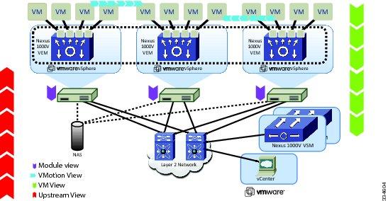 Information About vtracker Enabling vtracker Information About vtracker The following illustration displays the vtracker setup diagram: Figure 26: vtracker Setup Diagram in the Cisco Nexus 1000V