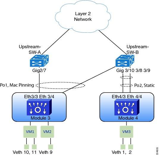 Enabling vtracker Upstream View Upstream View Upstream View Overview The upstream view provides end-to-end network information from the VM to the physical switch.