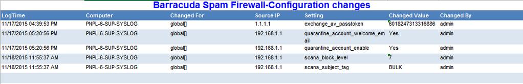Barracuda Spam Firewall-Login and logout