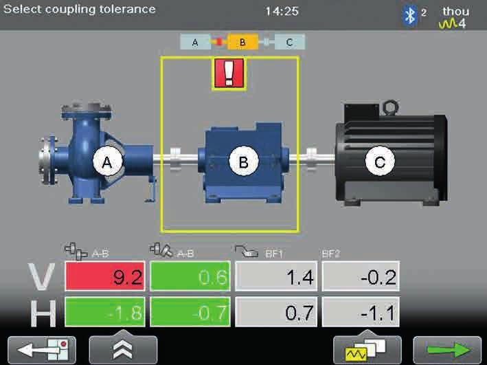 Adjustment values are displayed in real time on the screen and include readings for angle and axial displacement in both vertical and horizontal positions, as well as an adjustment value for the feet.
